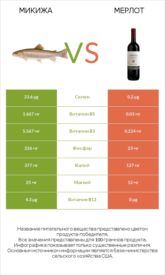 Микижа vs Мерлот infographic