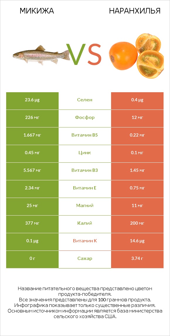 Микижа vs Наранхилья infographic