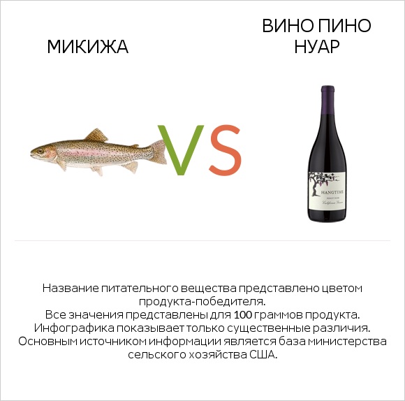 Микижа vs Вино Пино Нуар infographic