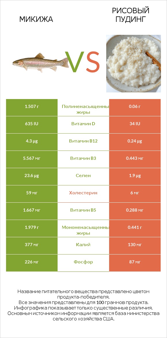 Микижа vs Рисовый пудинг infographic