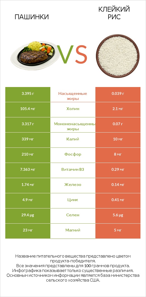 Пашинки vs Клейкий рис infographic