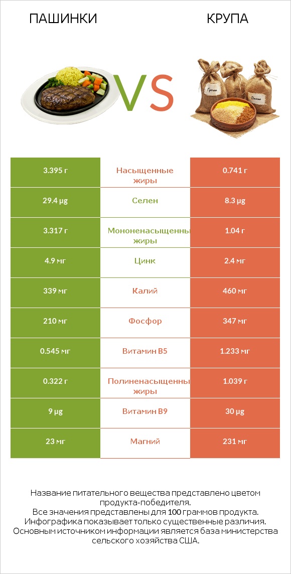 Пашинки vs Крупа infographic