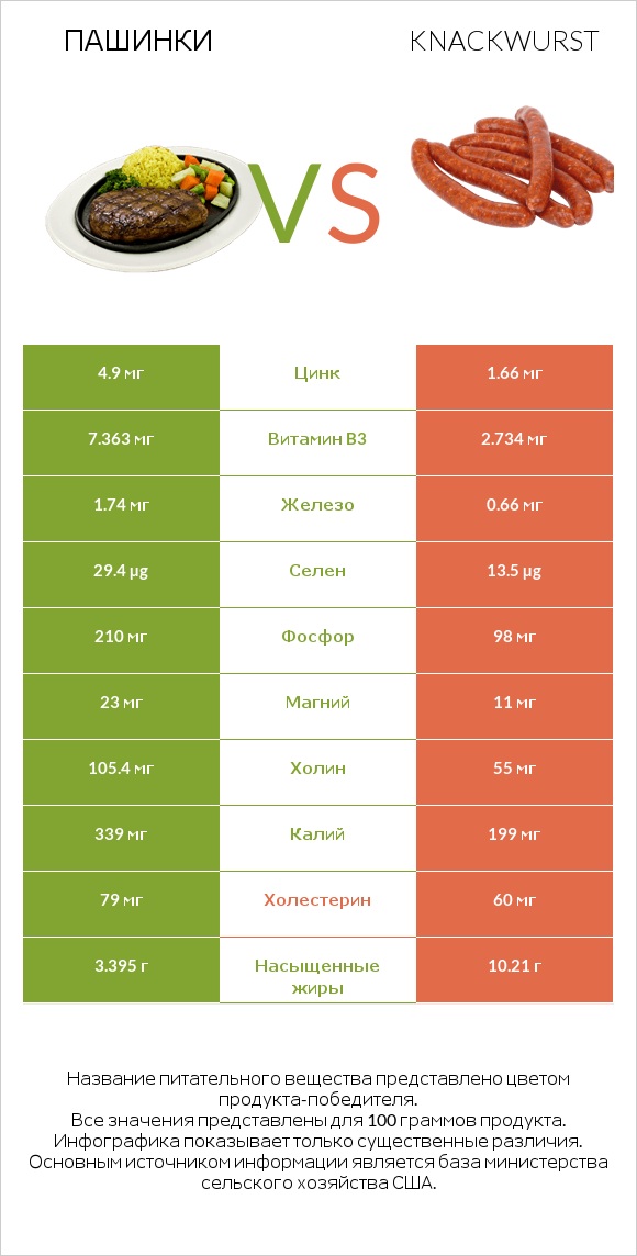 Пашинки vs Knackwurst infographic