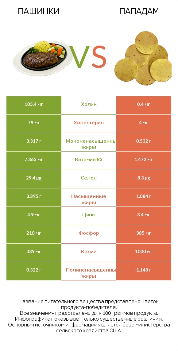 Пашинки vs Пападам infographic