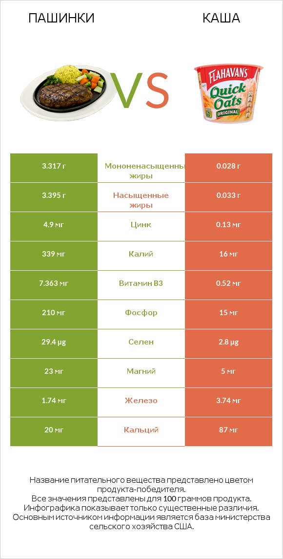 Пашинки vs Каша infographic