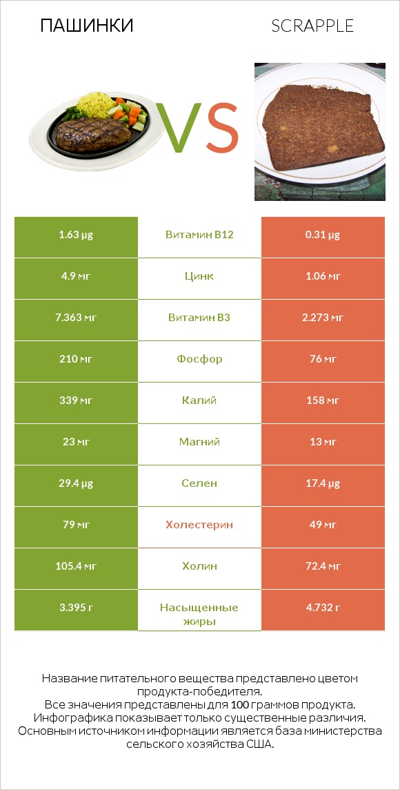 Пашинки vs Scrapple infographic