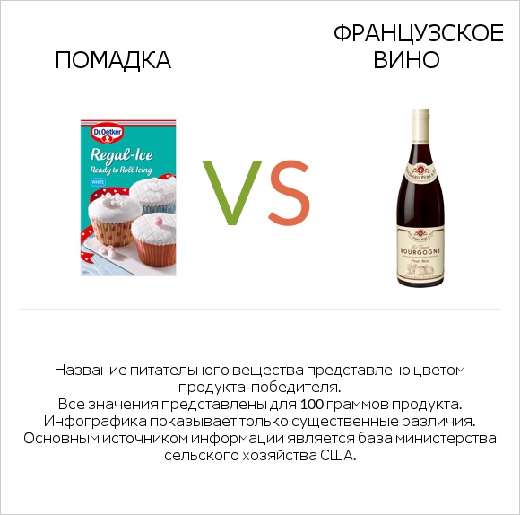 Помадка vs Французское вино infographic