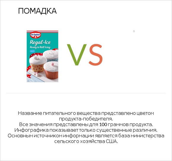 Помадка vs Желе infographic