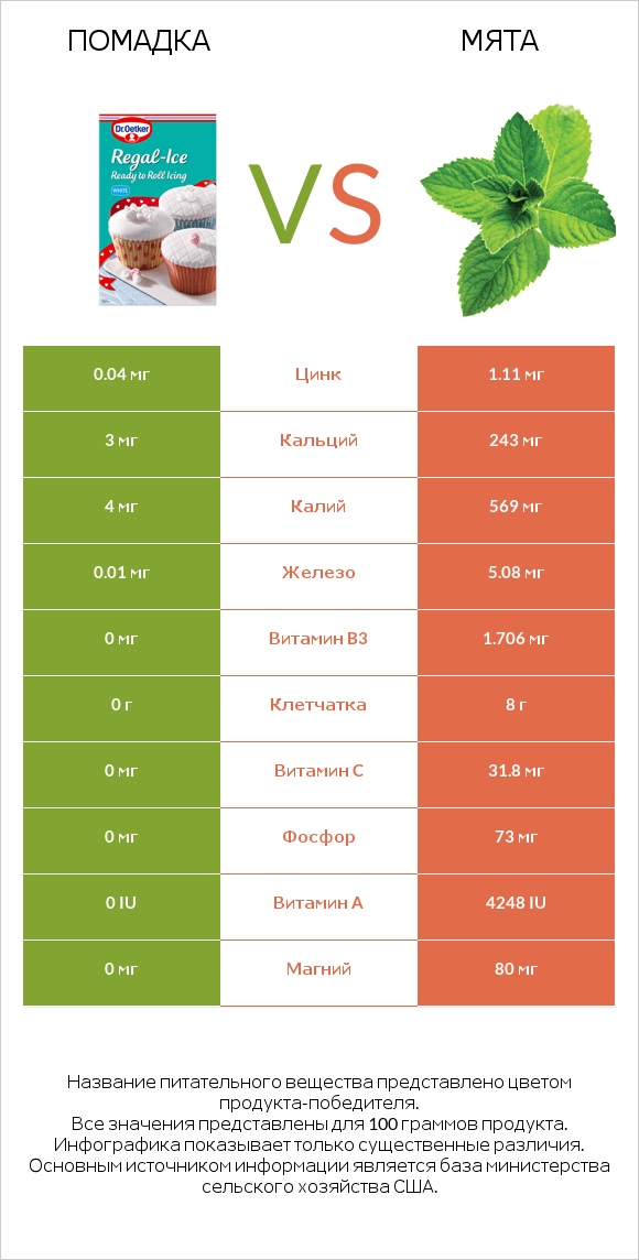 Помадка vs Мята infographic