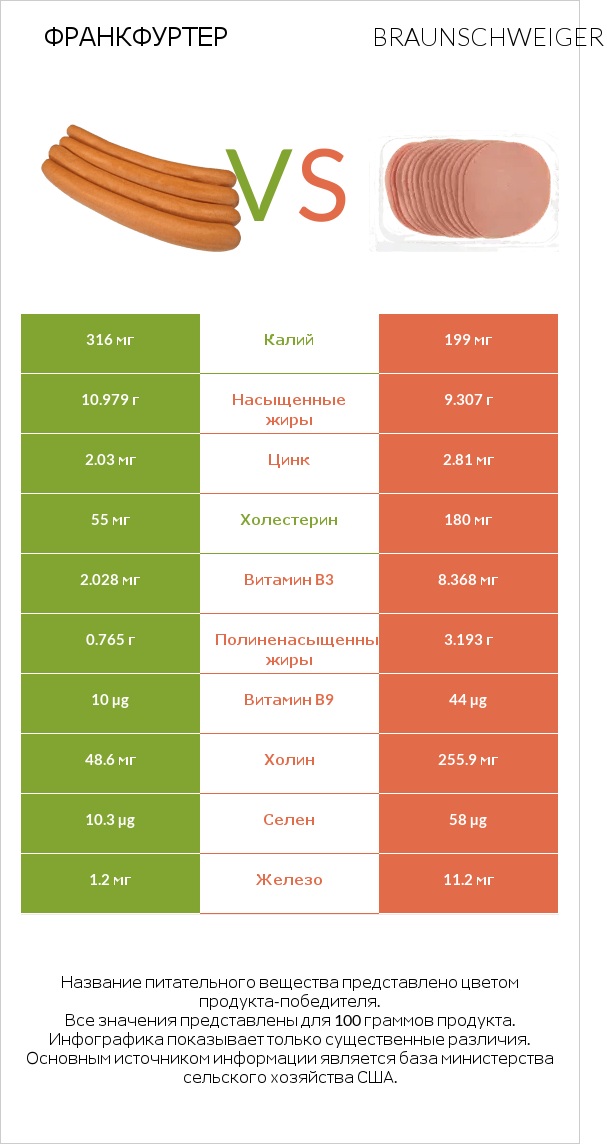 Франкфуртер vs Braunschweiger infographic