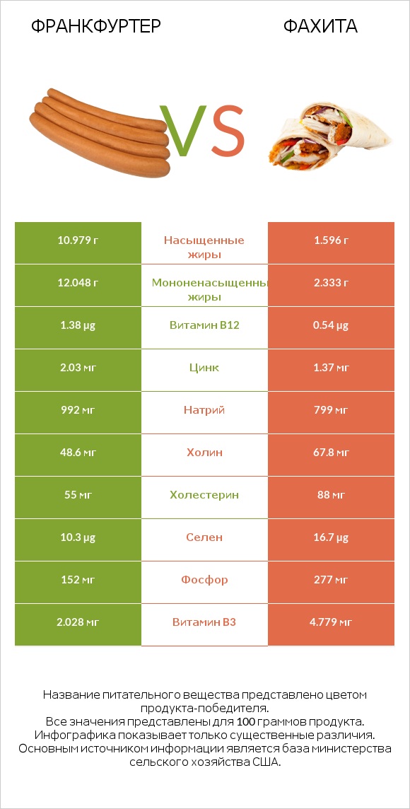 Франкфуртер vs Фахита infographic