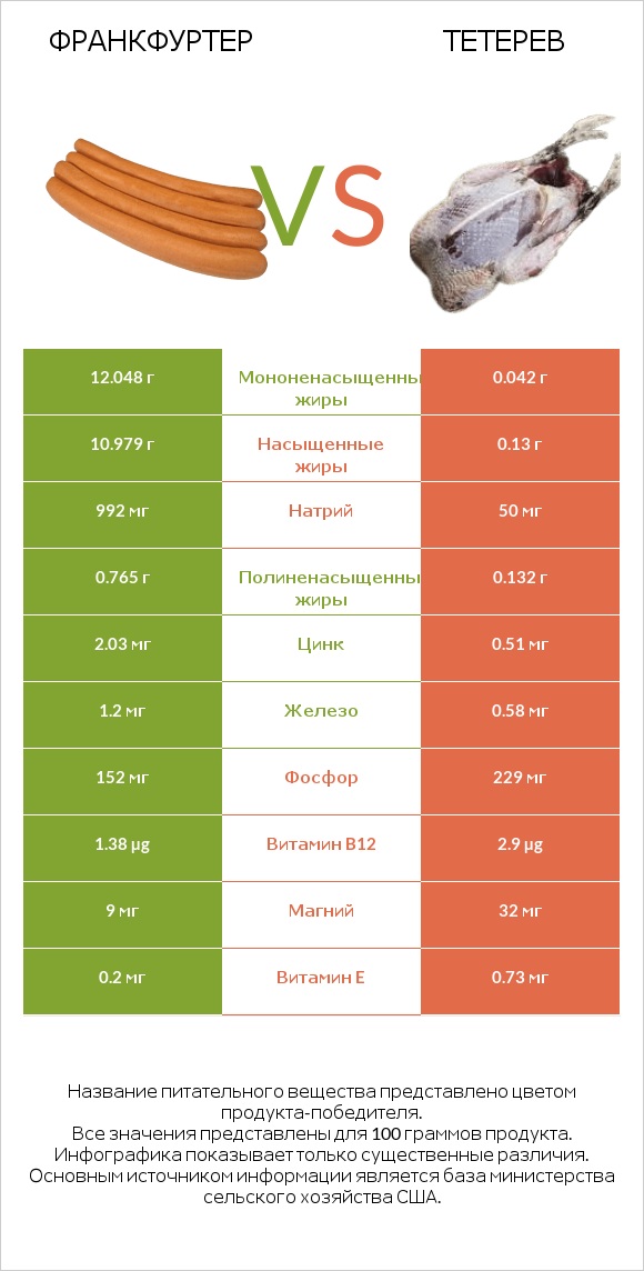 Франкфуртер vs Тетерев infographic