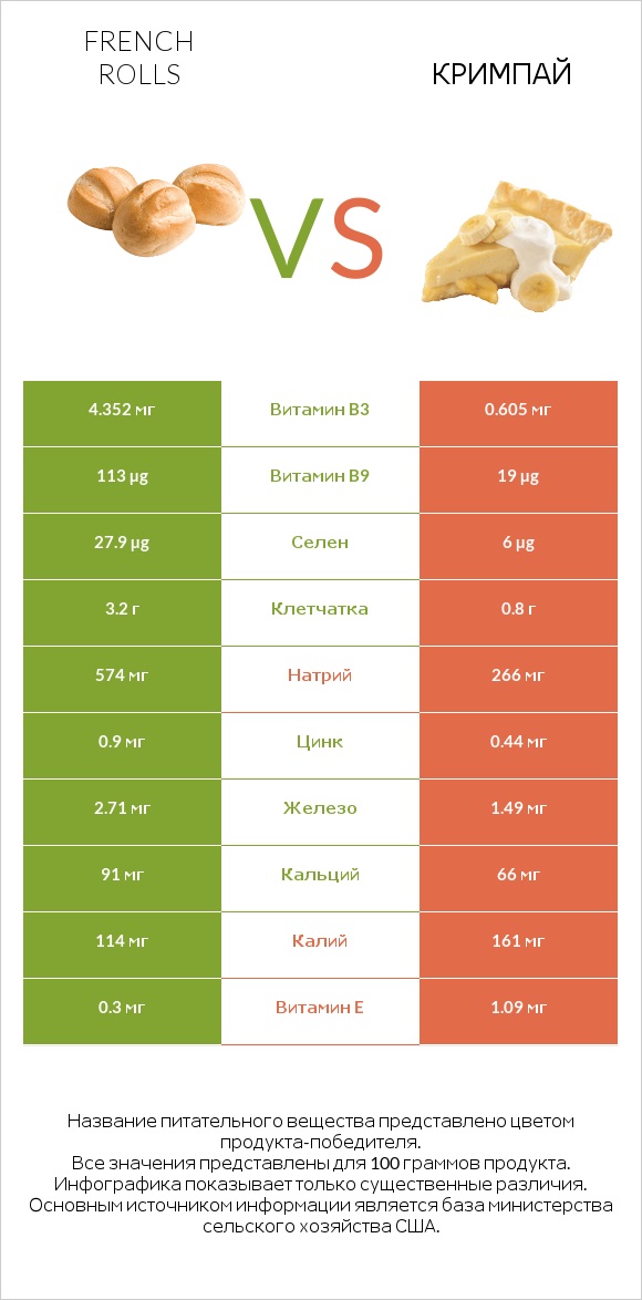 French rolls vs Кримпай infographic