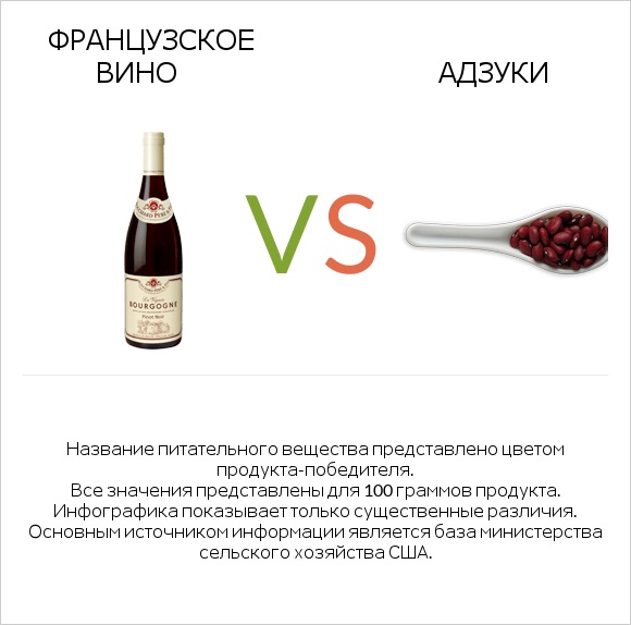Французское вино vs Адзуки infographic