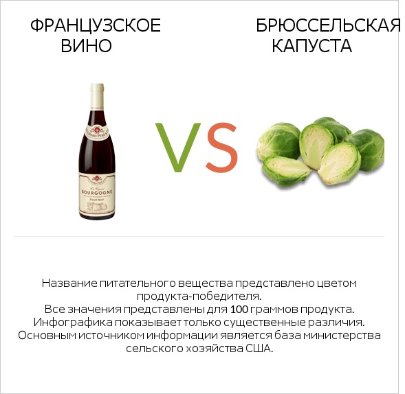 Французское вино vs Брюссельская капуста infographic