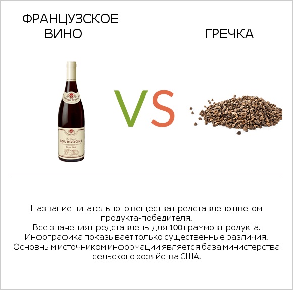 Французское вино vs Гречка infographic