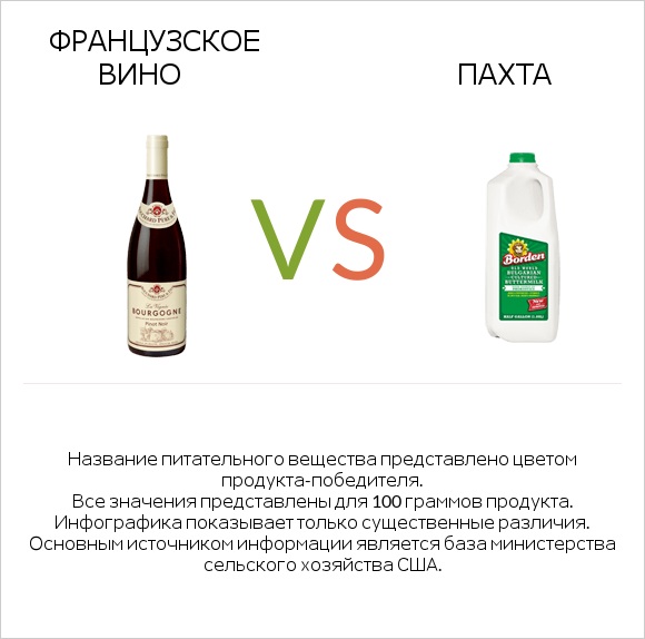 Французское вино vs Пахта infographic