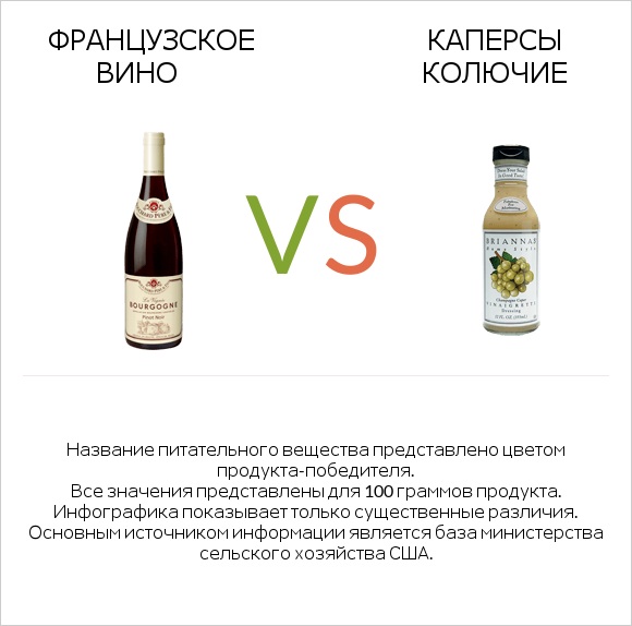 Французское вино vs Каперсы колючие infographic