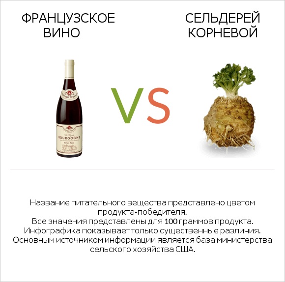 Французское вино vs Сельдерей корневой infographic