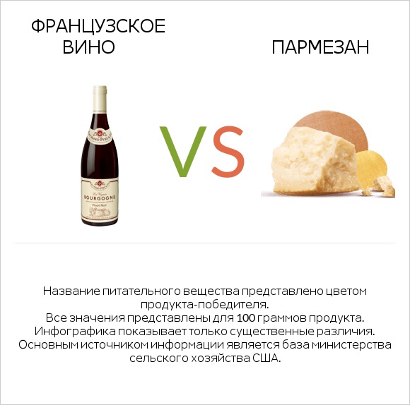 Французское вино vs Пармезан infographic