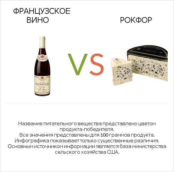 Французское вино vs Рокфор infographic