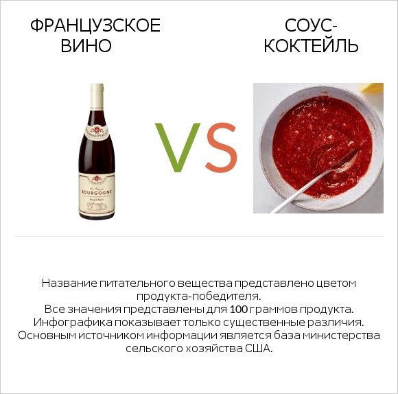 Французское вино vs Соус-коктейль infographic