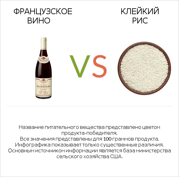 Французское вино vs Клейкий рис infographic