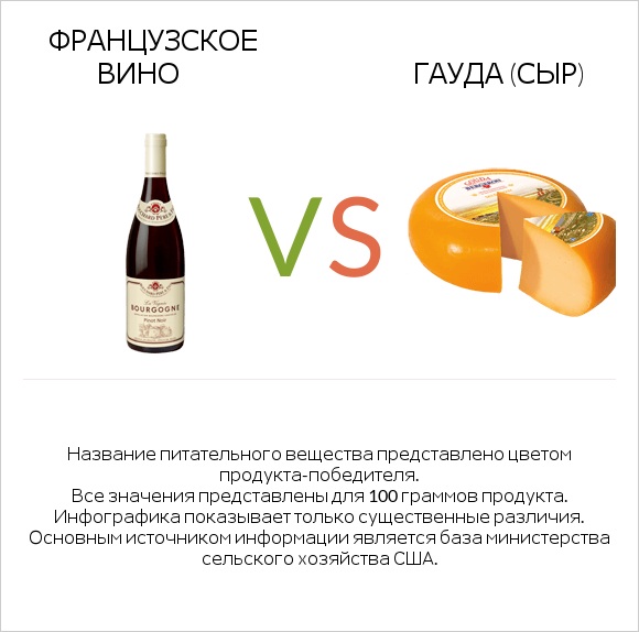 Французское вино vs Гауда (сыр) infographic