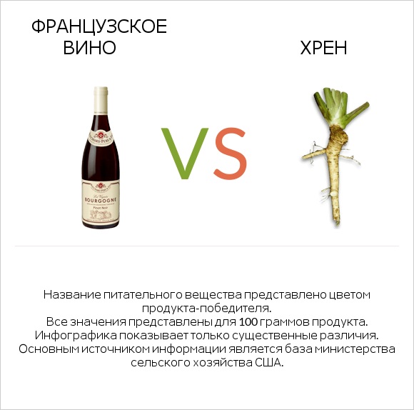 Французское вино vs Хрен infographic