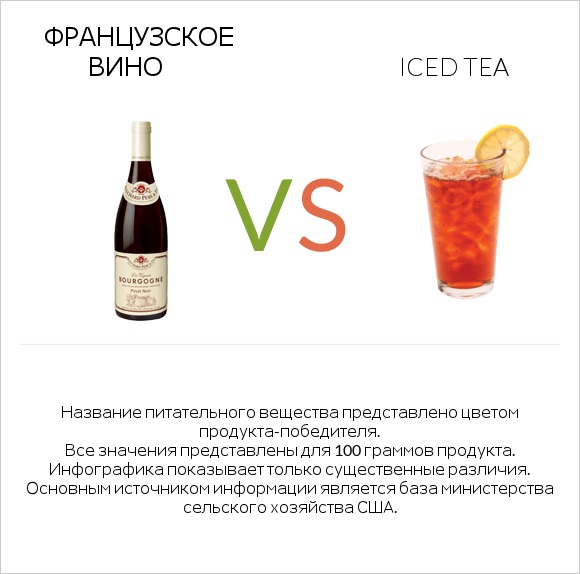 Французское вино vs Iced tea infographic