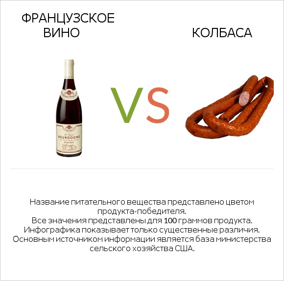 Французское вино vs Колбаса infographic