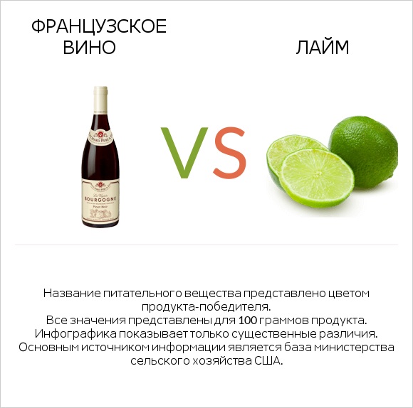 Французское вино vs Лайм infographic