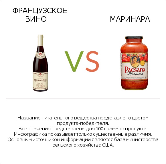 Французское вино vs Маринара infographic