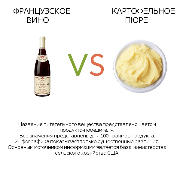 Французское вино vs Картофельное пюре infographic