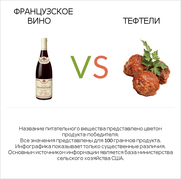 Французское вино vs Тефтели infographic