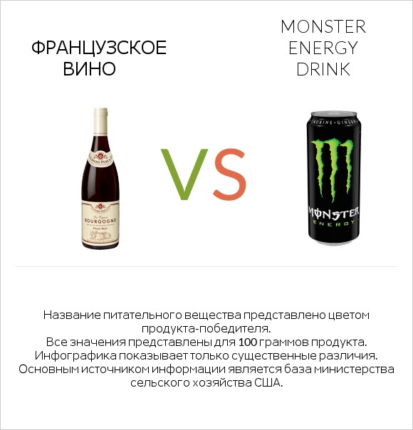 Французское вино vs Monster energy drink infographic