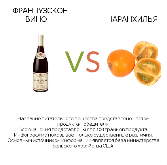 Французское вино vs Наранхилья infographic