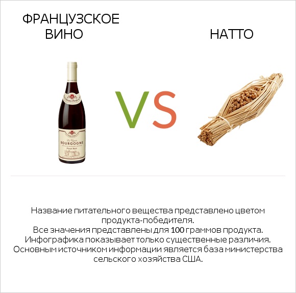 Французское вино vs Натто infographic
