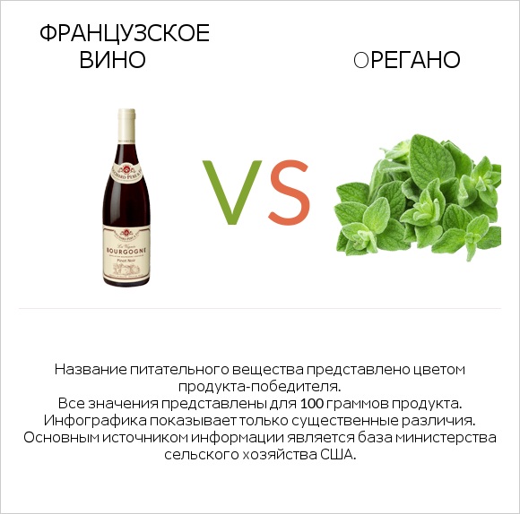 Французское вино vs Oрегано infographic