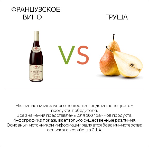 Французское вино vs Груша infographic