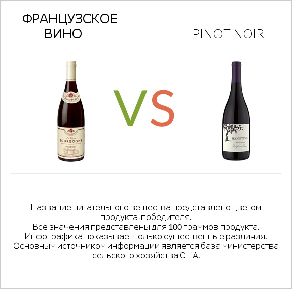 Французское вино vs Pinot noir infographic