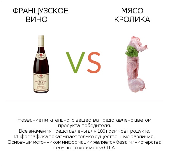 Французское вино vs Мясо кролика infographic
