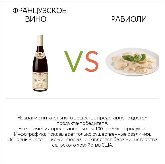 Французское вино vs Равиоли infographic