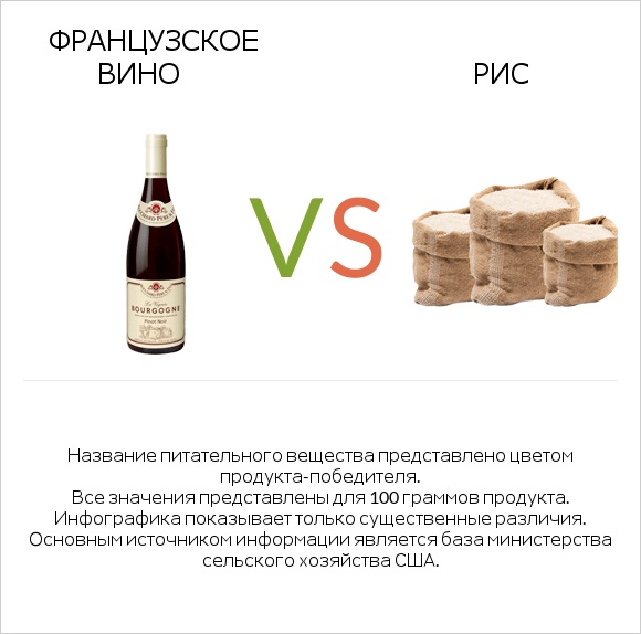 Французское вино vs Рис infographic