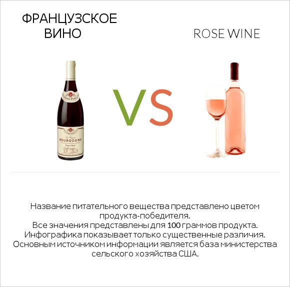 Французское вино vs Rose wine infographic