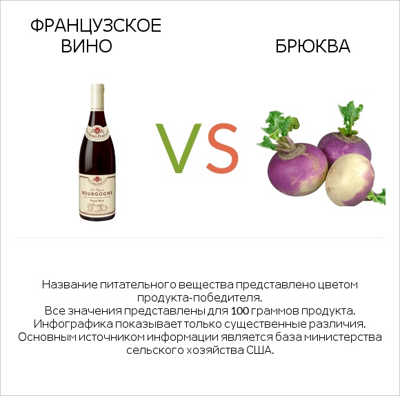 Французское вино vs Брюква infographic