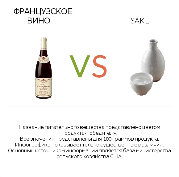 Французское вино vs Sake infographic