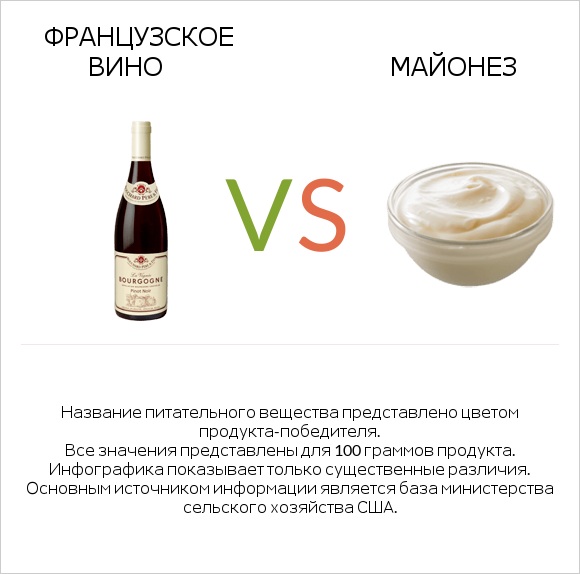 Французское вино vs Майонез infographic