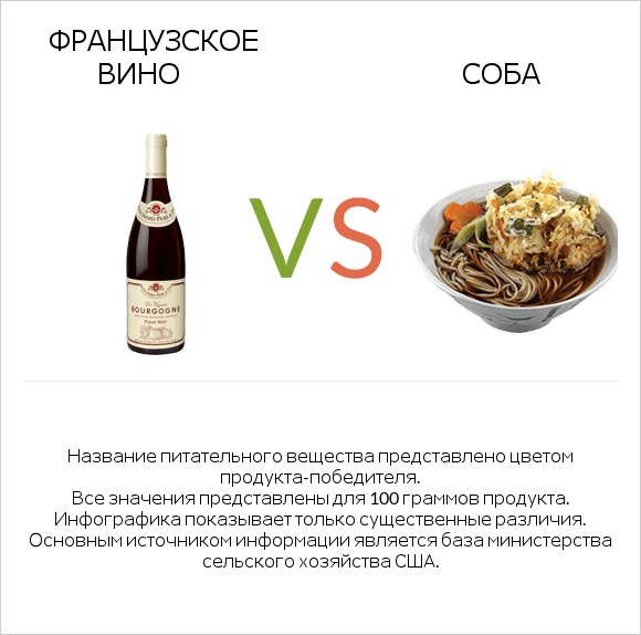 Французское вино vs Соба infographic