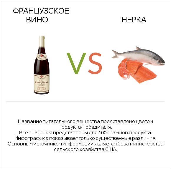 Французское вино vs Нерка infographic